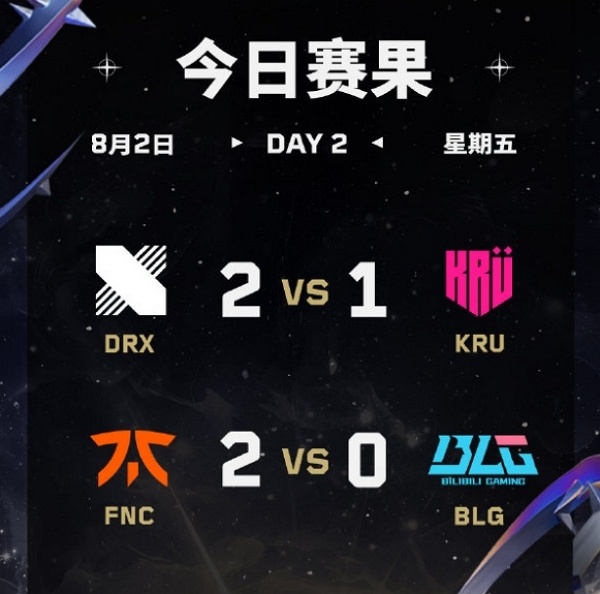 2024无畏契约全球冠军赛小组赛day2获胜队伍 2024无畏契约全球冠军赛小组赛day2获胜队伍说明