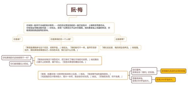 崩坏星穹铁道阮梅事件怎么触发 阮梅事件选择攻略