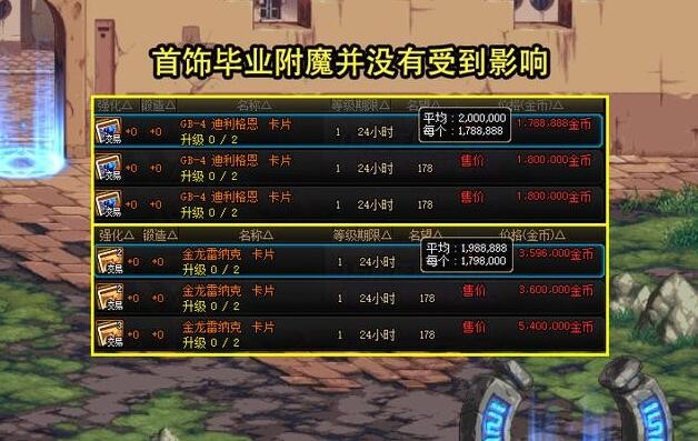 DNF周年庆拍卖道具多少钱-DNF15周年庆拍卖道具物价说明